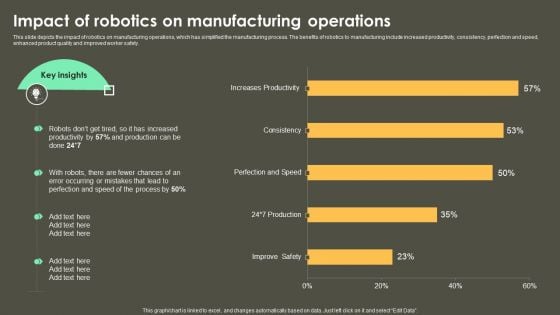 Iot Integration In Manufacturing Impact Of Robotics On Manufacturing Operations Sample PDF