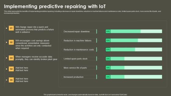 Iot Integration In Manufacturing Implementing Predictive Repairing With Iot Summary PDF Iot Integration In Manufacturing Implementing Predictive Repairing With Iot Summary PDF
