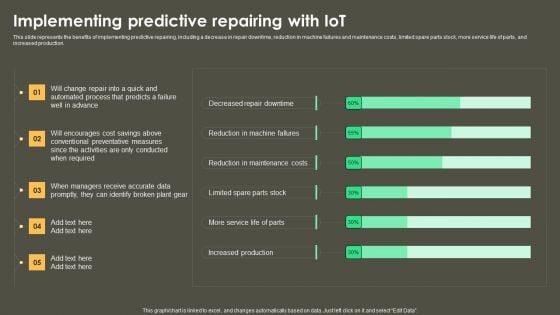 Iot Integration In Manufacturing Implementing Predictive Repairing With Iot Summary PDF