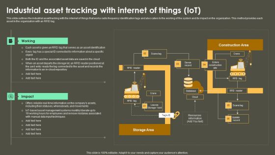 Iot Integration In Manufacturing Industrial Asset Tracking With Internet Of Things Iot Ideas PDF