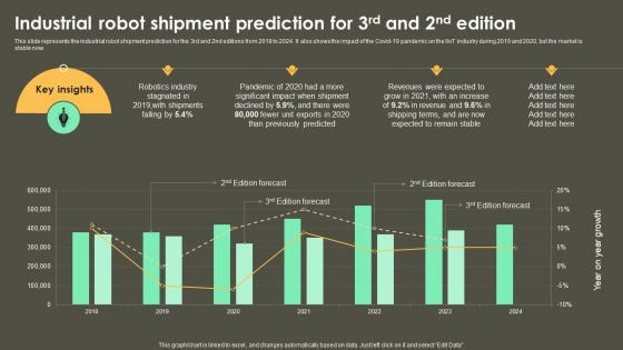 Iot Integration In Manufacturing Industrial Robot Shipment Prediction For 3Rd And 2Nd Edition Themes PDF