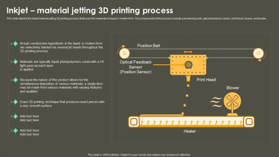 Iot Integration In Manufacturing Inkjet Material Jetting 3D Printing Process Ideas PDF