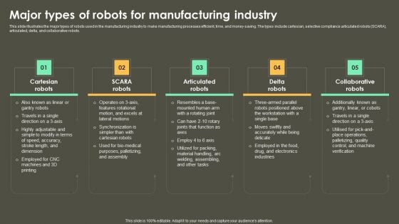 Iot Integration In Manufacturing Major Types Of Robots For Manufacturing Industry Sample PDF