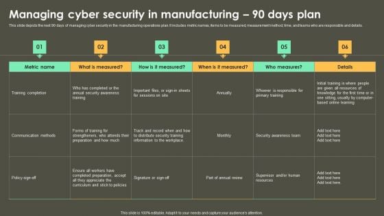 Iot Integration In Manufacturing Managing Cyber Security In Manufacturing 90 Days Plan Summary PDF