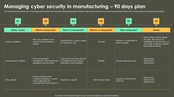 Iot Integration In Manufacturing Managing Cyber Security In Manufacturing 90 Days Plan Summary PDF Iot Integration In Manufacturing Managing Cyber Security In Manufacturing 90 Days Plan Summary PDF