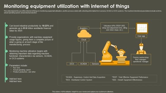 Iot Integration In Manufacturing Monitoring Equipment Utilization With Internet Of Things Infographics PDF