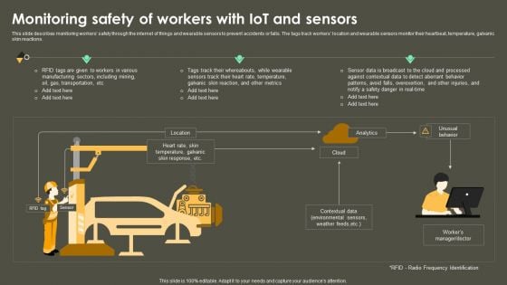 Iot Integration In Manufacturing Monitoring Safety Of Workers With Iot And Sensors Template PDF