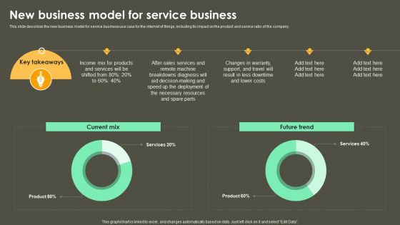 Iot Integration In Manufacturing New Business Model For Service Business Pictures PDF