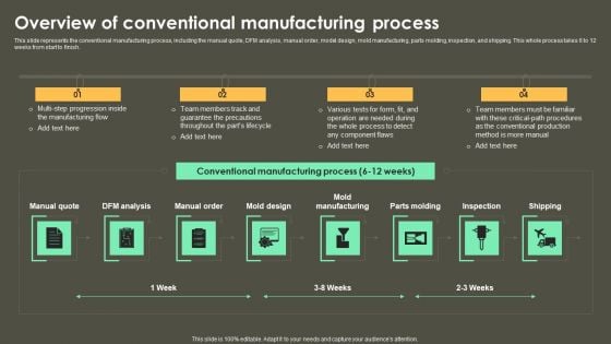 Iot Integration In Manufacturing Overview Of Conventional Manufacturing Process Themes PDF