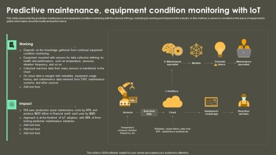 Iot Integration In Manufacturing Predictive Maintenance Equipment Condition Monitoring With Iot Brochure PDF