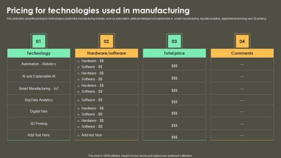Iot Integration In Manufacturing Pricing For Technologies Used In Manufacturing Themes PDF