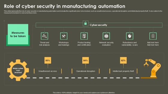 Iot Integration In Manufacturing Role Of Cyber Security In Manufacturing Automation Elements PDF