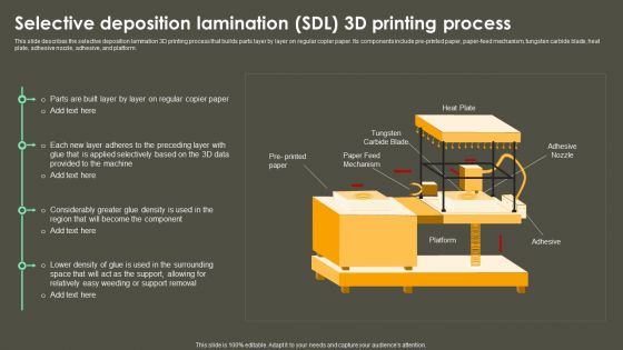 Iot Integration In Manufacturing Selective Deposition Lamination SDL 3D Printing Process Download PDF