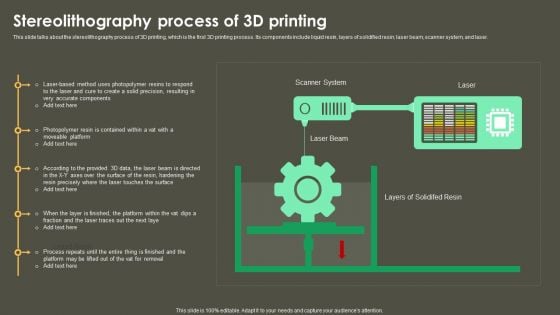 Iot Integration In Manufacturing Stereolithography Process Of 3D Printing Download PDF