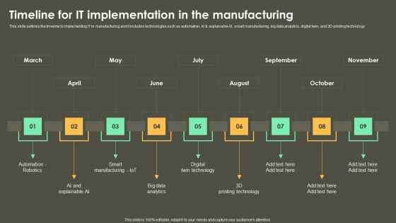 Iot Integration In Manufacturing Timeline For IT Implementation In The Manufacturing Slides PDF