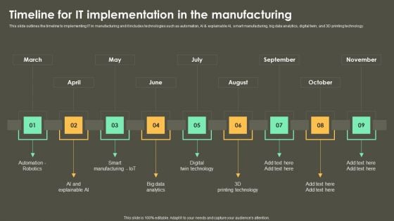 Iot Integration In Manufacturing Timeline For IT Implementation In The Manufacturing Slides PDF Iot Integration In Manufacturing Timeline For IT Implementation In The Manufacturing Slides PDF