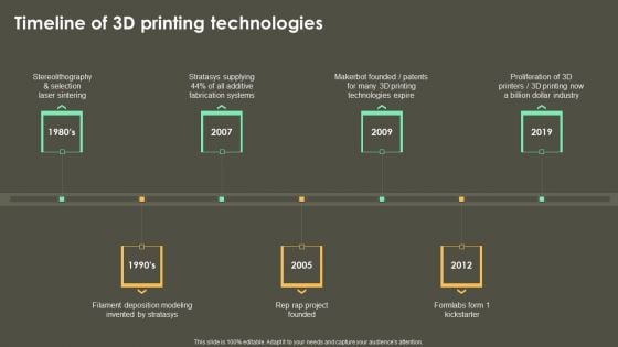 Iot Integration In Manufacturing Timeline Of 3D Printing Technologies Brochure PDF