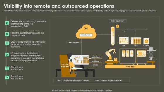 Iot Integration In Manufacturing Visibility Into Remote And Outsourced Operations Template PDF