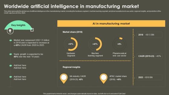 Iot Integration In Manufacturing Worldwide Artificial Intelligence In Manufacturing Market Formats PDF