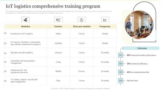 Iot Logistics Comprehensive Training Program Download PDF