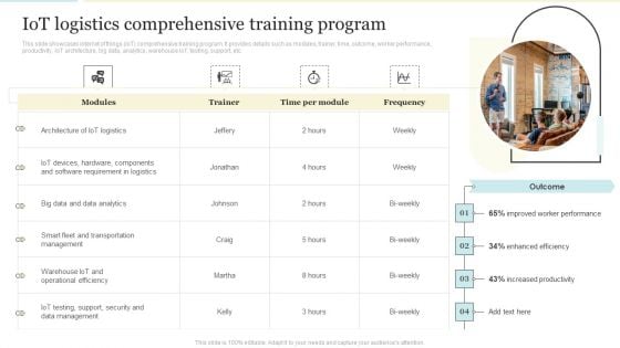 Iot Logistics Comprehensive Training Program Download PDF Iot Logistics Comprehensive Training Program Download PDF