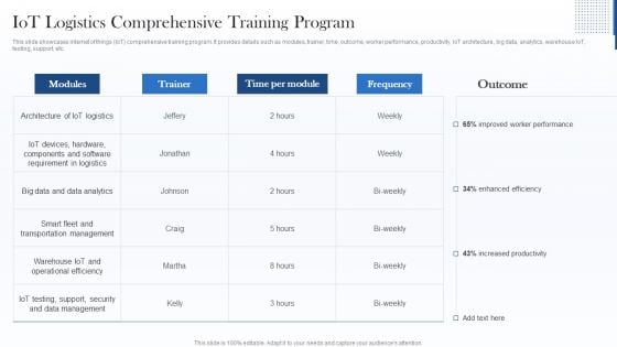 Iot Logistics Comprehensive Training Program Ideas PDF Iot Logistics Comprehensive Training Program Ideas PDF