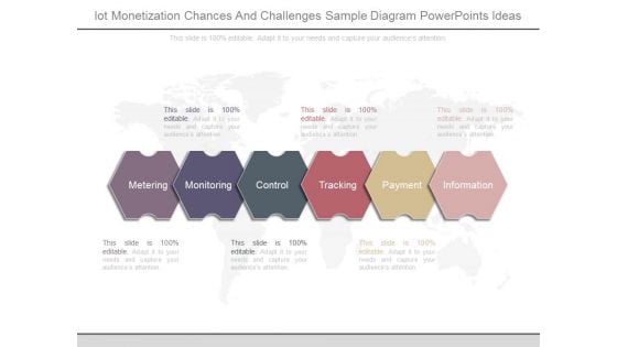 Iot Monetization Chances And Challenges Sample Diagram Powerpoints Ideas