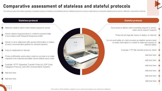 Iot Related Communication Strategies Comparative Assessment Of Stateless Infographics PDF