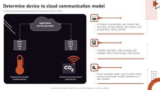 Iot Related Communication Strategies Determine Device To Cloud Communication Diagrams PDF