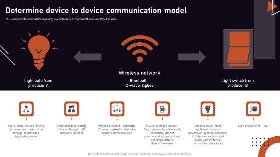 Iot Related Communication Strategies Determine Device To Device Communication Sample PDF