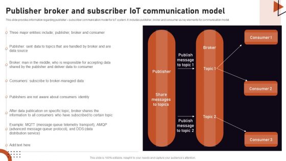 Iot Related Communication Strategies Publisher Broker And Subscriber Iot Mockup PDF