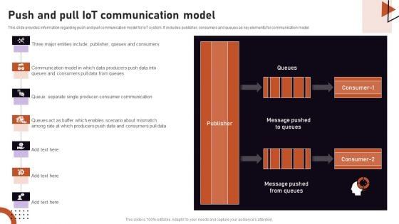 Iot Related Communication Strategies Push And Pull Iot Communication Model Guidelines PDF