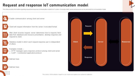 Iot Related Communication Strategies Request And Response Iot Communication Information PDF