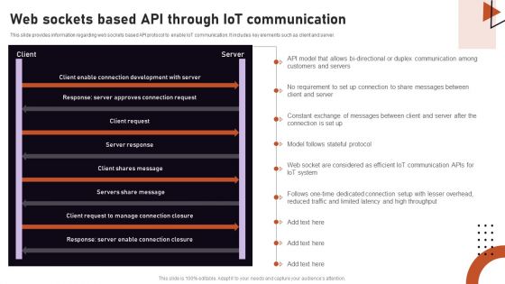 Iot Related Communication Strategies Web Sockets Based API Through Iot Designs PDF