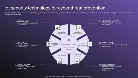 Iot Security Technology For Cyber Threat Prevention Clipart PDF Iot Security Technology For Cyber Threat Prevention Clipart PDF