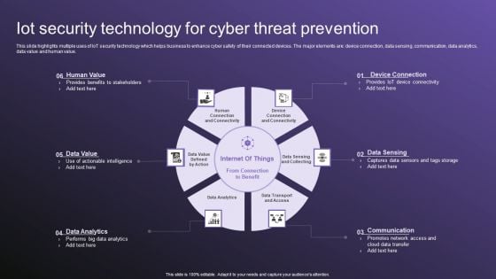 Iot Security Technology For Cyber Threat Prevention Clipart PDF