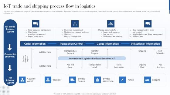 Iot Trade And Shipping Process Flow In Logistics Rules PDF