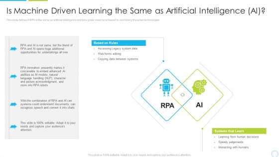 Is Machine Driven Learning The Same As Artificial Intelligence AI Ppt Slides Sample PDF
