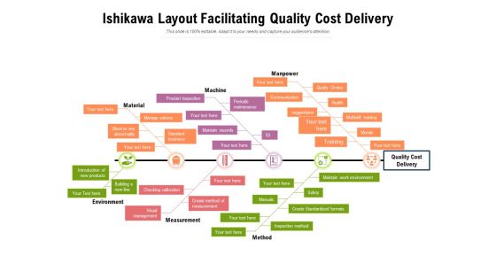 Ishikawa Layout Facilitating Quality Cost Delivery Ppt PowerPoint Presentation Model Slideshow PDF