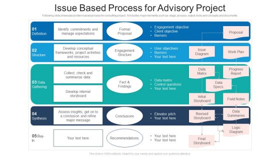 Issue Based Process For Advisory Project Ppt PowerPoint Presentation File Icons PDF