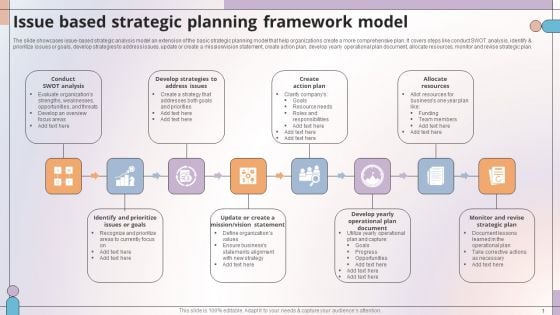 Issue Based Strategic Planning Framework Model Rules PDF