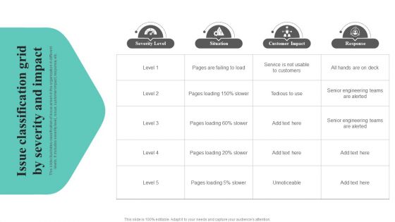 Issue Classification Grid By Severity And Impact Designs PDF