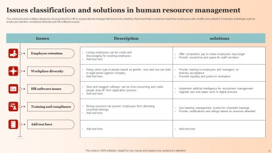 Issue Classification Ppt PowerPoint Presentation Complete Deck With Slides