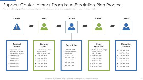 Issue Escalation Plan Ppt PowerPoint Presentation Complete Deck With Slides Slide08