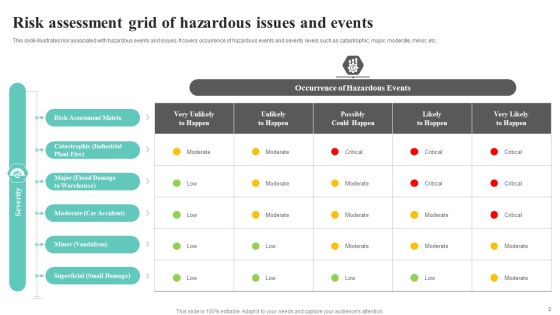 Issue Grid Ppt PowerPoint Presentation Complete Deck With Slides Slide02