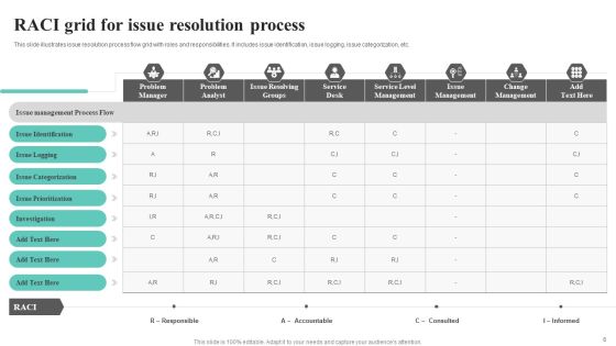 Issue Grid Ppt PowerPoint Presentation Complete Deck With Slides Slide06