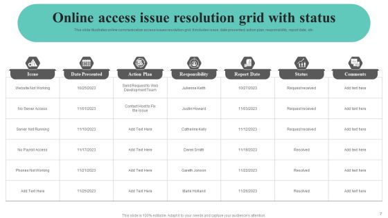 Issue Grid Ppt PowerPoint Presentation Complete Deck With Slides Slide07