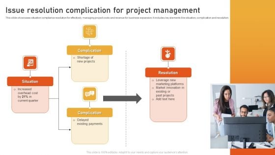 Issue Resolution Complication For Project Management Mockup PDF