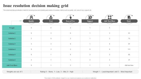 Issue Resolution Decision Making Grid Clipart PDF