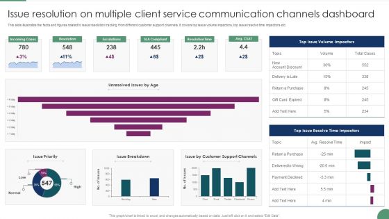 Issue Resolution On Multiple Client Service Communication Channels Dashboard Microsoft PDF